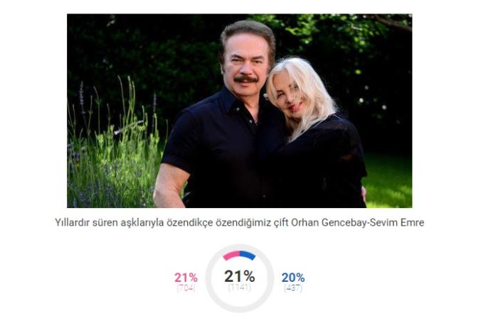 2018 Sevgililer Günü'nün Sembol Çiftleri Belli Oldu!
