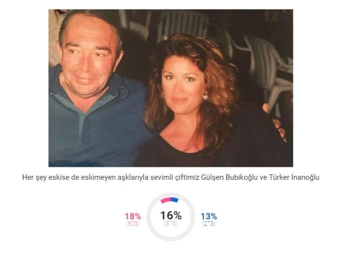 2018 Sevgililer Günü'nün Sembol Çiftleri Belli Oldu!