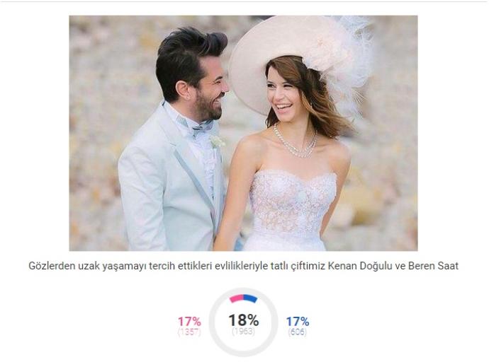 2018 Sevgililer Günü'nün Sembol Çiftleri Belli Oldu!