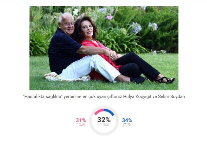 2018 Sevgililer Günü'nün Sembol Çiftleri Belli Oldu!