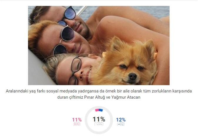2018 Sevgililer Günü'nün Sembol Çiftleri Belli Oldu!