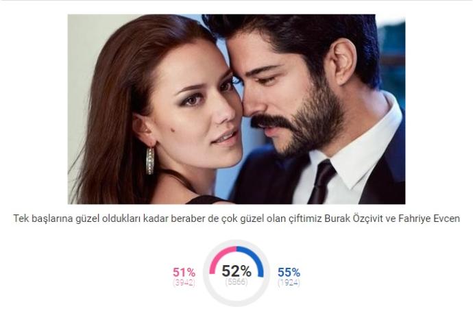 2018 Sevgililer Günü'nün Sembol Çiftleri Belli Oldu!