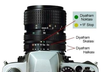 En İyi Fotoğrafı Çekebilmek İçin Fotoğrafçı Gözüyle Nasıl Bakılır?