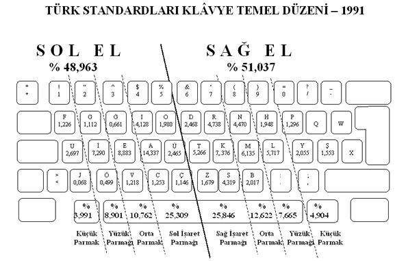 3 Madde İle Bilgisayar Tarihine Damga Vuran Kişiler!