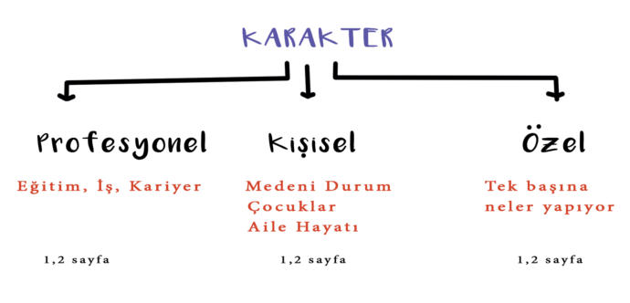 Senaryo Nasıl Yazılır?