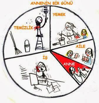 5 Dakikada Annelerin Her gün Yaşadığı Mücadeleyi Anlatan Kısa Film: Anne!