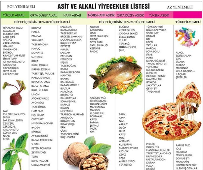 Beslenmemizde Asit ve Alkali Dengesini Nasıl Sağlarız, Alkali Beslenme Nasıl Uygulanır ve Faydaları Nelerdir?