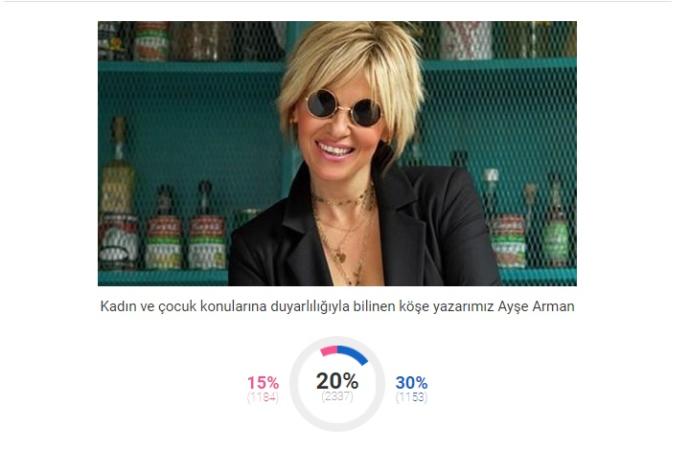 8 Mart Dünya Kadınlar Günü Sembolü "Yılın Kadını" Belli Oldu!
