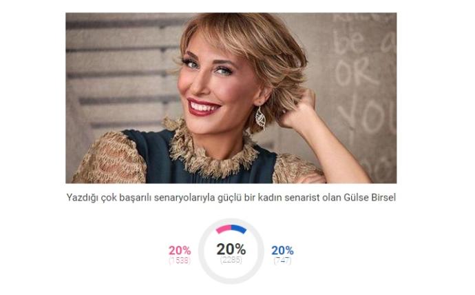 8 Mart Dünya Kadınlar Günü Sembolü "Yılın Kadını" Belli Oldu!