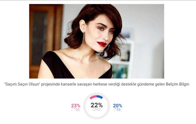 8 Mart Dünya Kadınlar Günü Sembolü "Yılın Kadını" Belli Oldu!