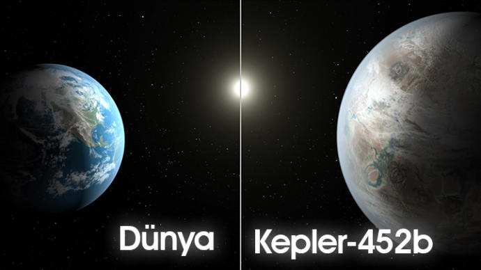 Derin Uzay Meraklıları Buraya! Bu Dünyalara Ne Zaman Gideceğiz, Gezegenler Hakkında Neler Biliyorsunuz?