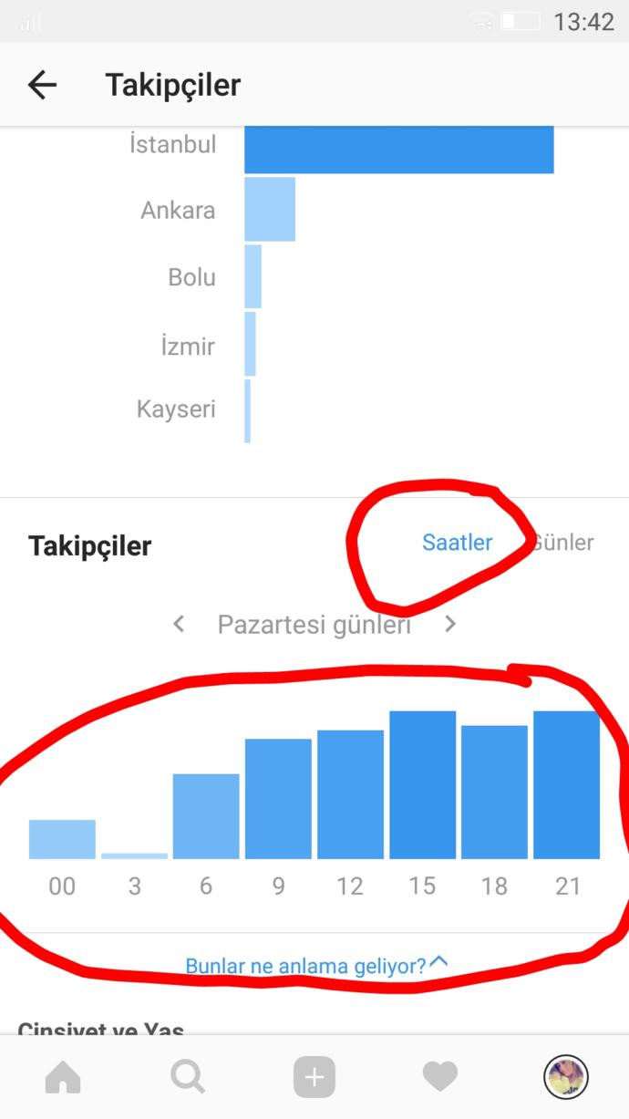 Sosyal Paylaşım Yaptığınızda Daha Çok Kişiye Ulaşmak İçin En Uygun Zamanlar Nelerdir?