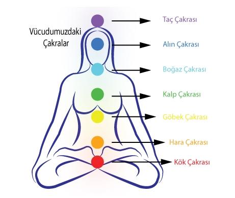 Ruhsal Benliğinizi Besleyecek Ve Kuvvetlendirecek Olan "Meditasyon" Nedir?