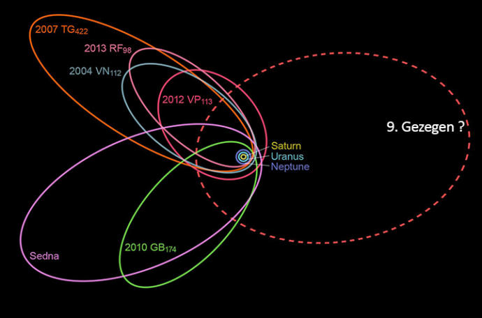 Güneş Sistemimizde 9. ve 10. Gezegenler Var Mı? Planet X ve Nibiru!