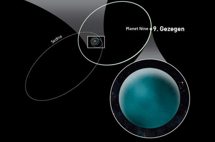 Güneş Sistemimizde 9. ve 10. Gezegenler Var Mı? Planet X ve Nibiru!