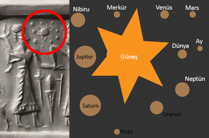 Güneş Sistemimizde 9. ve 10. Gezegenler Var Mı? Planet X ve Nibiru!