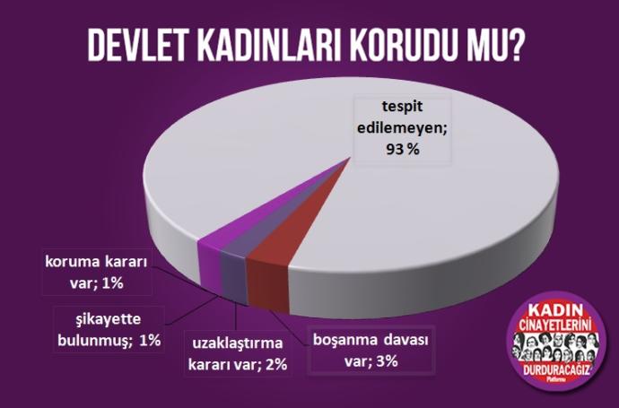 Toplumun Kanayan Yarası: Kadın Cinayetleri