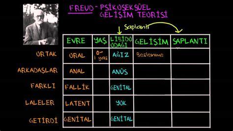 Freud'un Psikoanaliz Teorisi