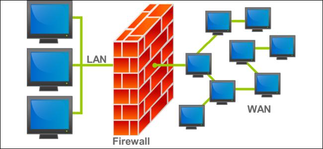 Evde İnternet Ve Kablosuz Ağ Güvenliğini Sağlamanın Yolları Nelerdir?