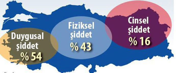 Toplumumuzda Cinsiyet Bazlı Şiddet