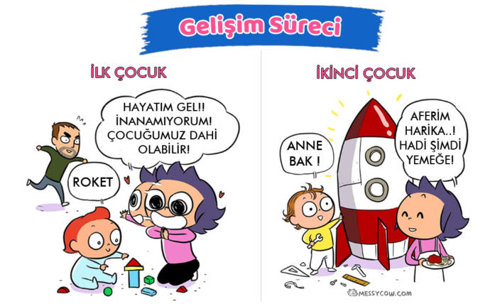 Ebeveynlerin İlk ve İkinci Çocuk Sürecinin Anlatıldığı Muhteşem Çizimler