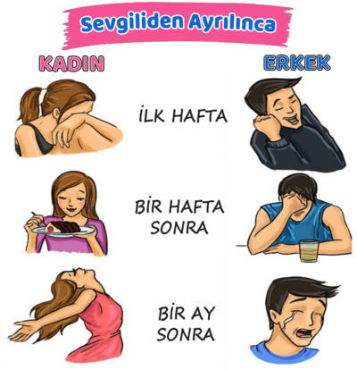 Erkeklerin Ayrılıktan Sonra Sergilediği Davranışlar Nelerdir?