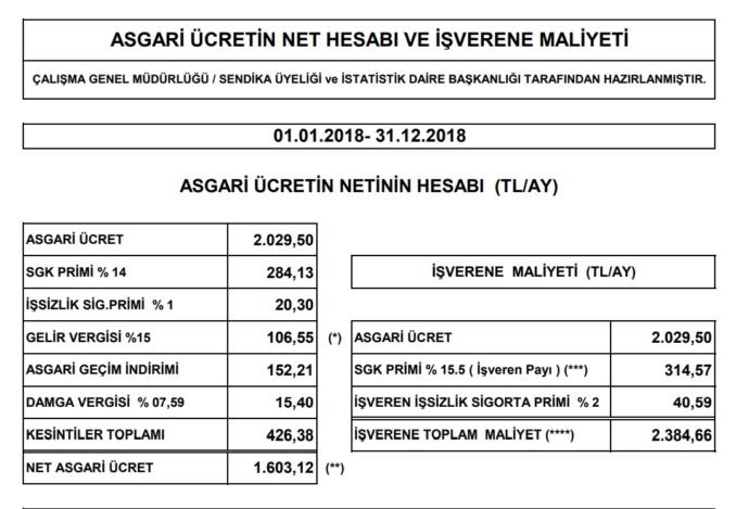 Dünyada İşçilerin Üzerindeki Yük: Dünyadaki Ülkelere Göre İşçilerin - Çalışanların Ödediği Sosyal Güvenlik Primi Ödemesi Oranı
