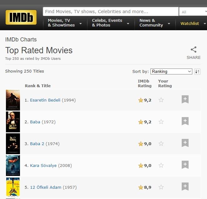 Film İzlemek İçin Seçim Yaparken Nelere Dikkat Etmelisiniz?