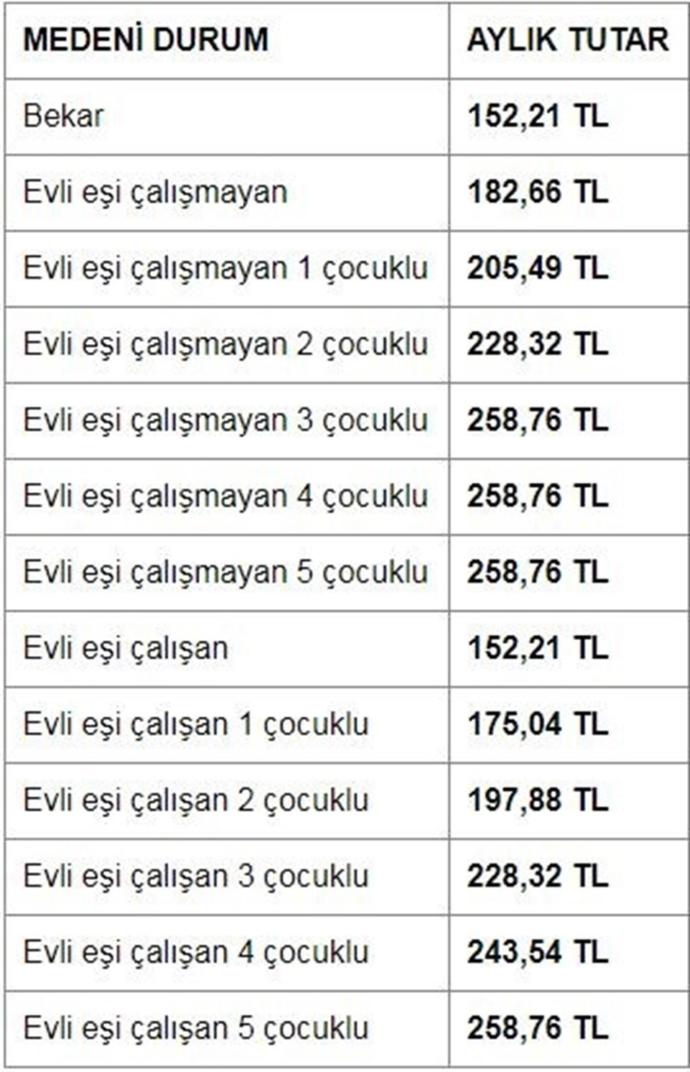Ülkelerin Kendi Çocuklarına ve Ailelerine Verdiği Değer