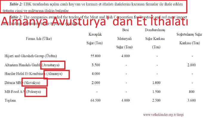 Bakkaldan Ekmeği Dövizle Mi Alıyorum, Banane Dövizden Düşüncesi Neden Yanlış