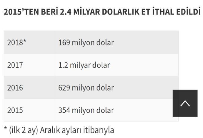 Bakkaldan Ekmeği Dövizle Mi Alıyorum, Banane Dövizden Düşüncesi Neden Yanlış