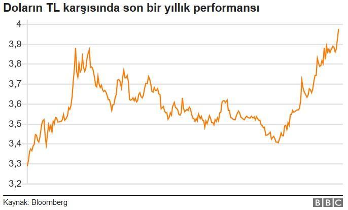 Bakkaldan Ekmeği Dövizle Mi Alıyorum, Banane Dövizden Düşüncesi Neden Yanlış