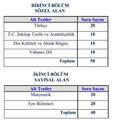 8. Sınıf Merkezi Yerleştirme Sınavı İle İlgili Bilinmesi Gereken Şeyler Nelerdir?