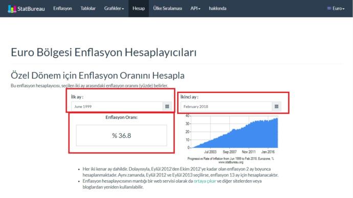 Türkiye' de Asgari Ücretin ve Ortalama Maaşın Geçmişte Geçtiği "Avrupanın Geri Kalmış Ülkelerinin" Gerisine Düşmesi