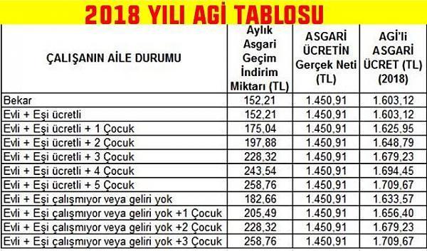 Türkiye' de Asgari Ücretlileştirme: Asgari Ücret Civarında Maaşların Olması, Maaşların Baskılanması, Orta Direğin Erimesi