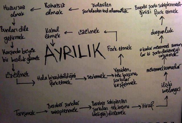 Ayrılık acısından kurtulmak