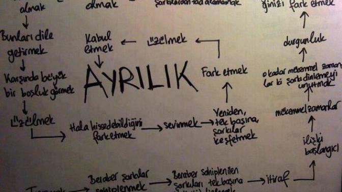 Ayrılık Acısını Atlatmanın Yolları