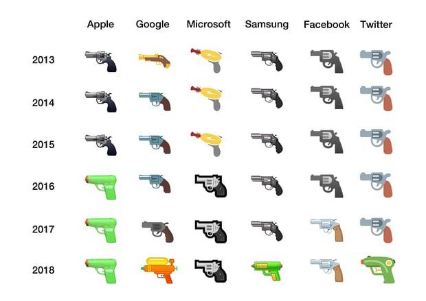 Google da Büyük Tepki Toplayan Tabanca Emojisini Su Tabancasıyla Değiştiriyor!