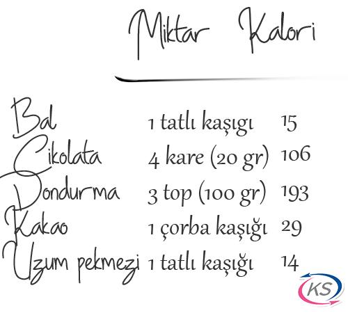 Yediğiniz Yiyeceklerin ve İçtiğiniz İçeceklerin Kalorilerini Hesaplayın, Kilonuzu Koruyun!