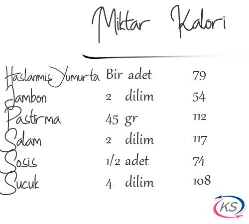 Yediğiniz Yiyeceklerin ve İçtiğiniz İçeceklerin Kalorilerini Hesaplayın, Kilonuzu Koruyun!