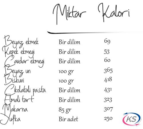 Yediğiniz Yiyeceklerin ve İçtiğiniz İçeceklerin Kalorilerini Hesaplayın, Kilonuzu Koruyun!