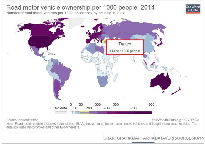 Türkiye' de Kişi Başına Düşen Motorlu Araç (Binek Otomobil vb.) Sayısının Az Olması