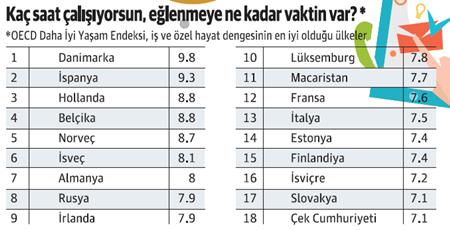 1 Mayıs Emek ve Dayanışma Gününde Türkiye' de İş Yaşamı, Çalışma Koşulları, İş Barışı