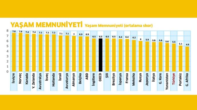 1 Mayıs Emek ve Dayanışma Gününde Türkiye' de İş Yaşamı, Çalışma Koşulları, İş Barışı
