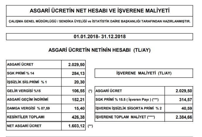 1 Mayıs Emek ve Dayanışma Gününde Türkiye' de İş Yaşamı, Çalışma Koşulları, İş Barışı