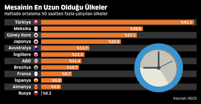 1 Mayıs Emek ve Dayanışma Gününde Türkiye' de İş Yaşamı, Çalışma Koşulları, İş Barışı