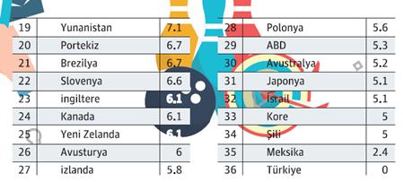 1 Mayıs Emek ve Dayanışma Gününde Türkiye' de İş Yaşamı, Çalışma Koşulları, İş Barışı
