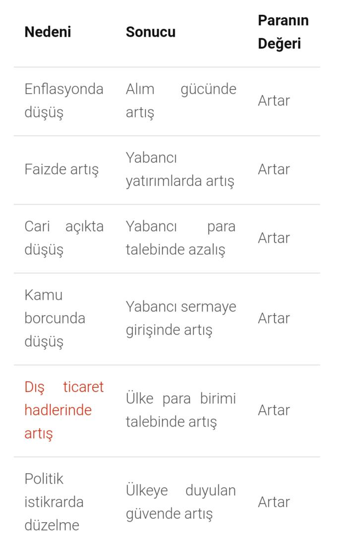 Türk Lirasının Neredeyse Tüm Para Birimleri Karşısında Değer Kaybetmesi