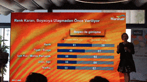 Hayatına Renk Kat! 2018'in Renklerinin Konuşulduğu Basın Toplantısına Gittik!