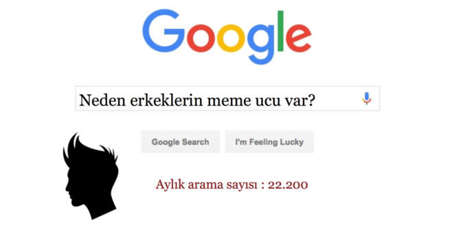 Google’a Sorulan 10 Tuhaf Soru!